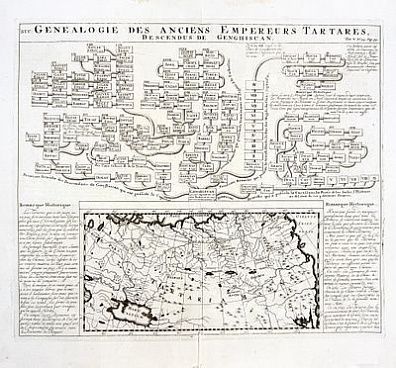 (П) Шателен Анри Абраам (1684-1743) Генеалогия Древних Тартарских императоров, начиная с Чингисхана. Амстердам, 1730 г.