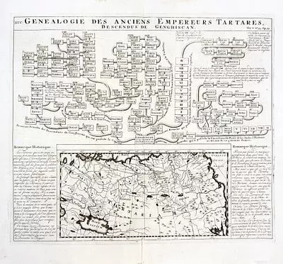 (П) Шателен Анри Абраам (1684-1743) - Генеалогия Древних Тартарских императоров, начиная с ...