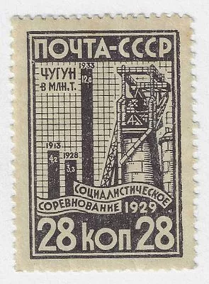 1929. Декабрь - 1930. Январь. За индустриализацию. Доменная печь.